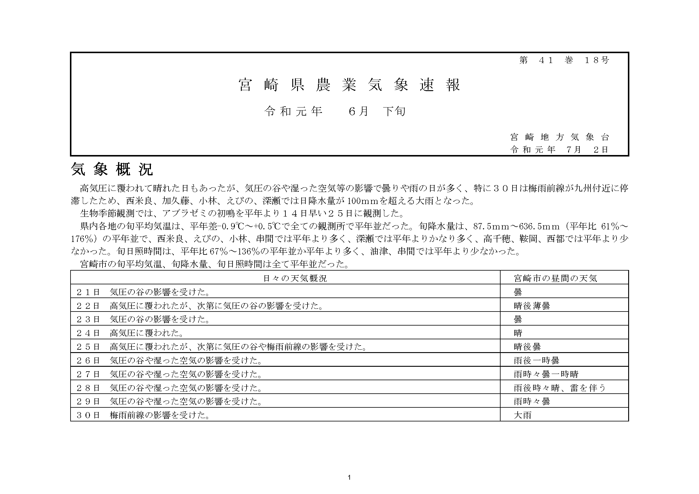宮崎県農業気象速報平成31年6月下旬PDF