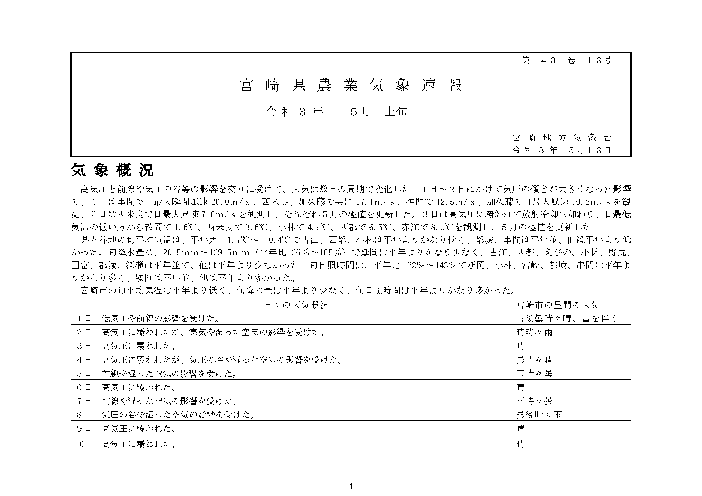 宮崎県農業気象速報令和3年5月上旬PDF