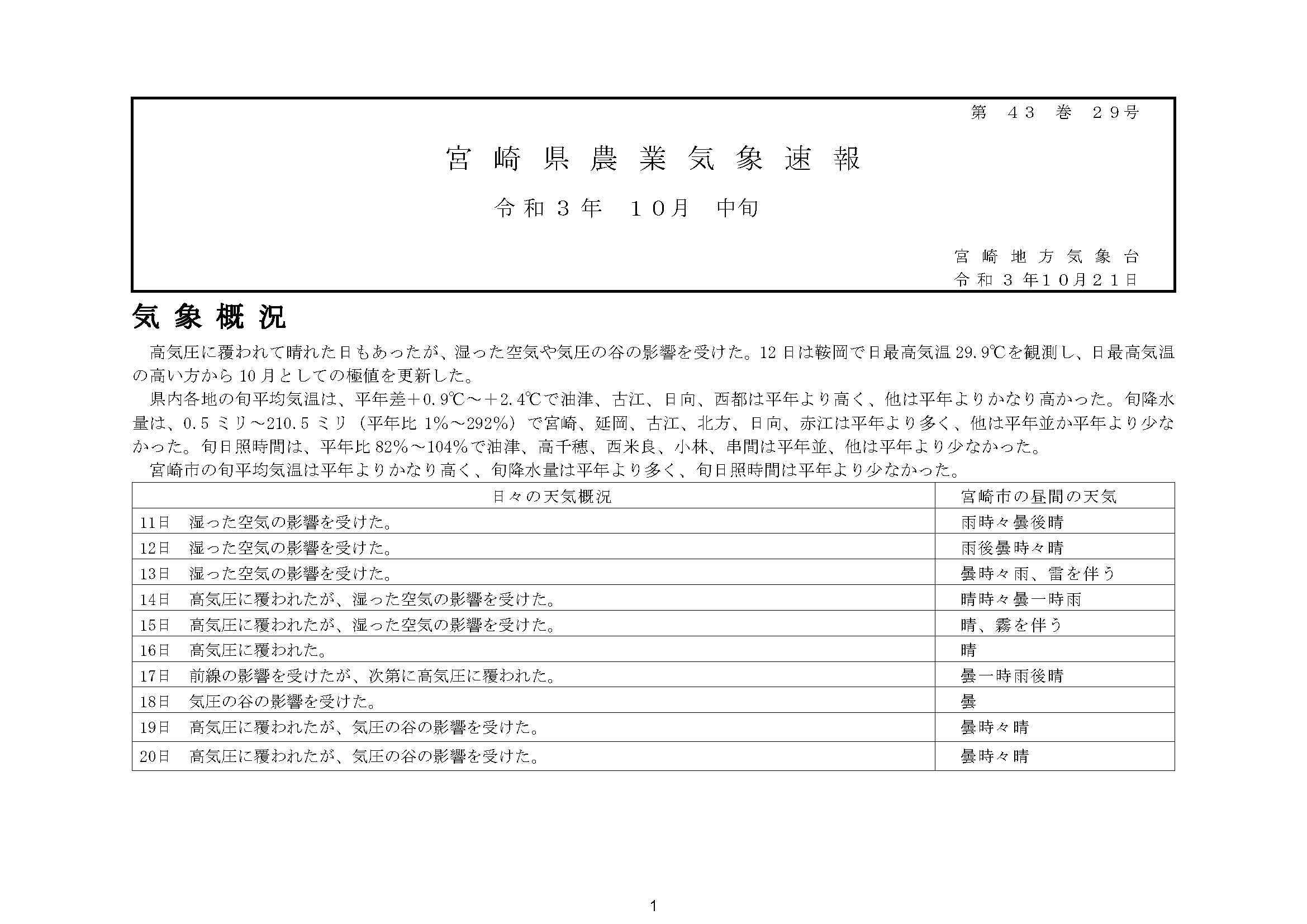宮崎県農業気象速報令和3年9月中旬PDF
