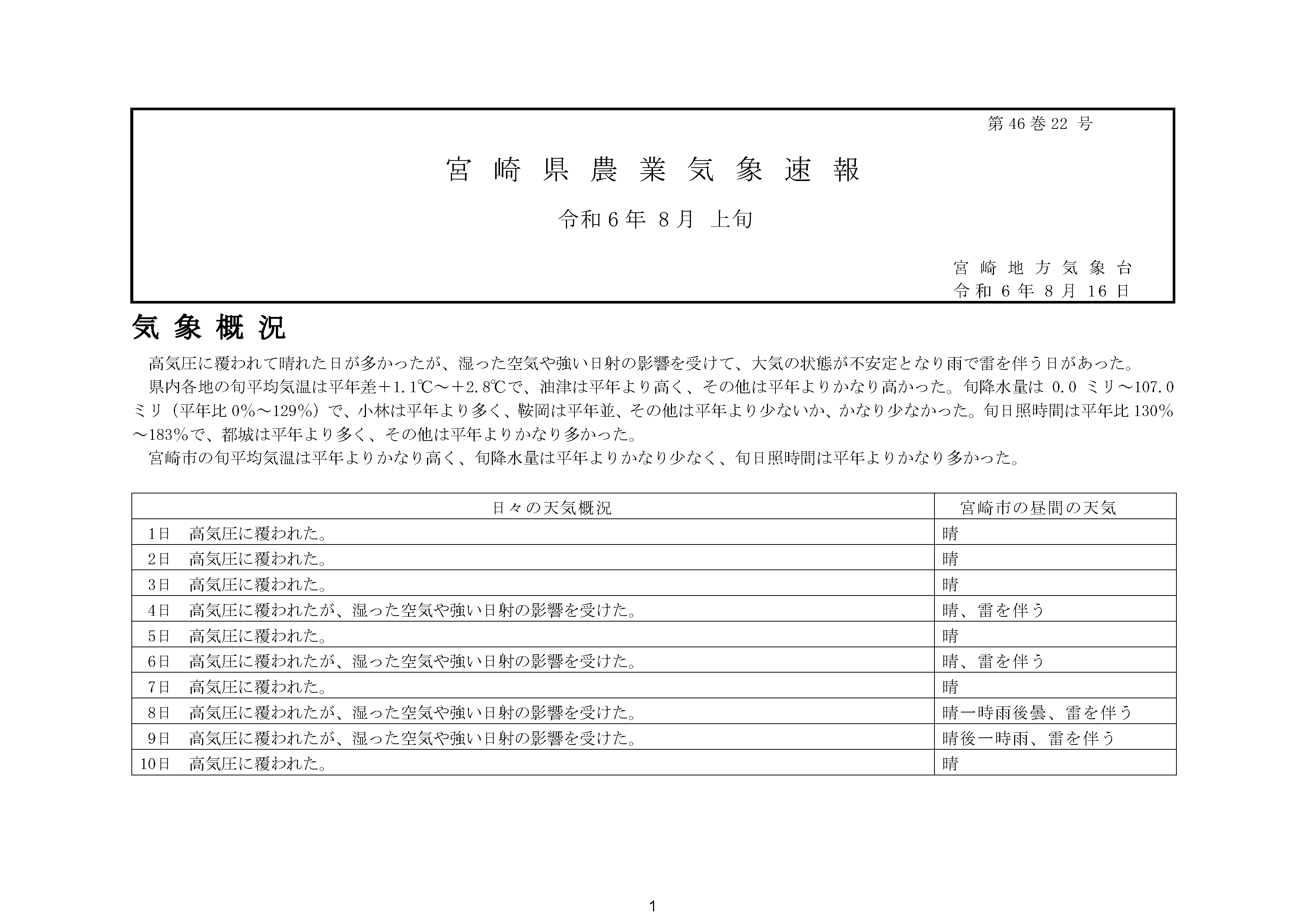 宮崎県農業気象速報令和6年6月上旬PDF