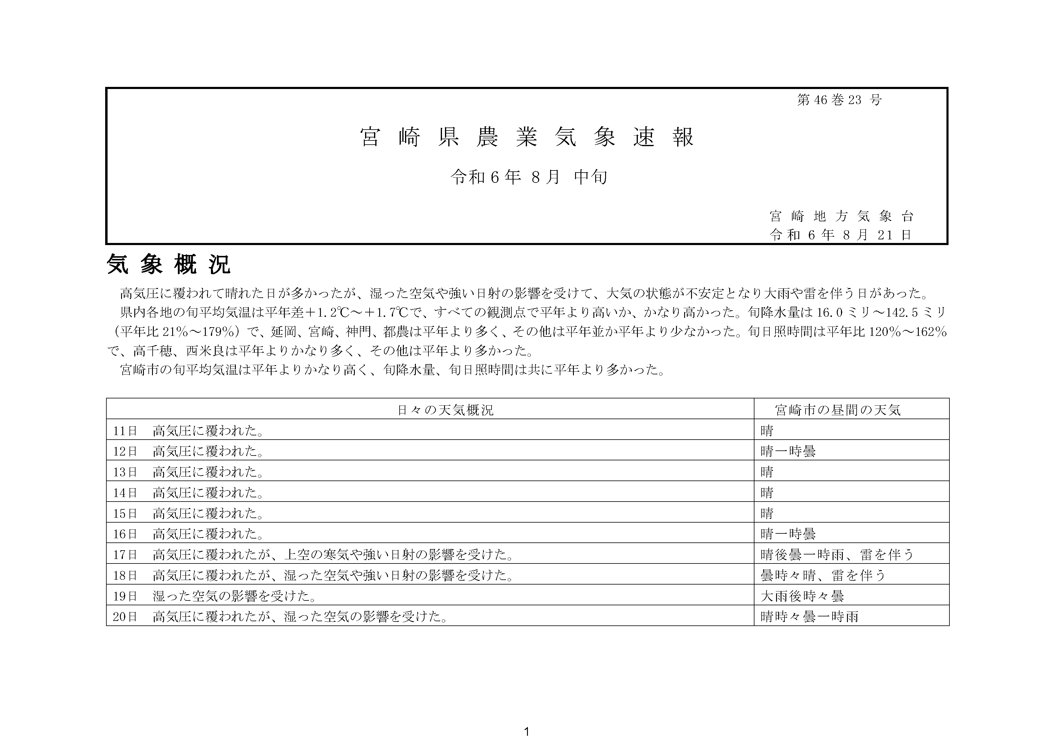 宮崎県農業気象速報令和6年7月中旬PDF