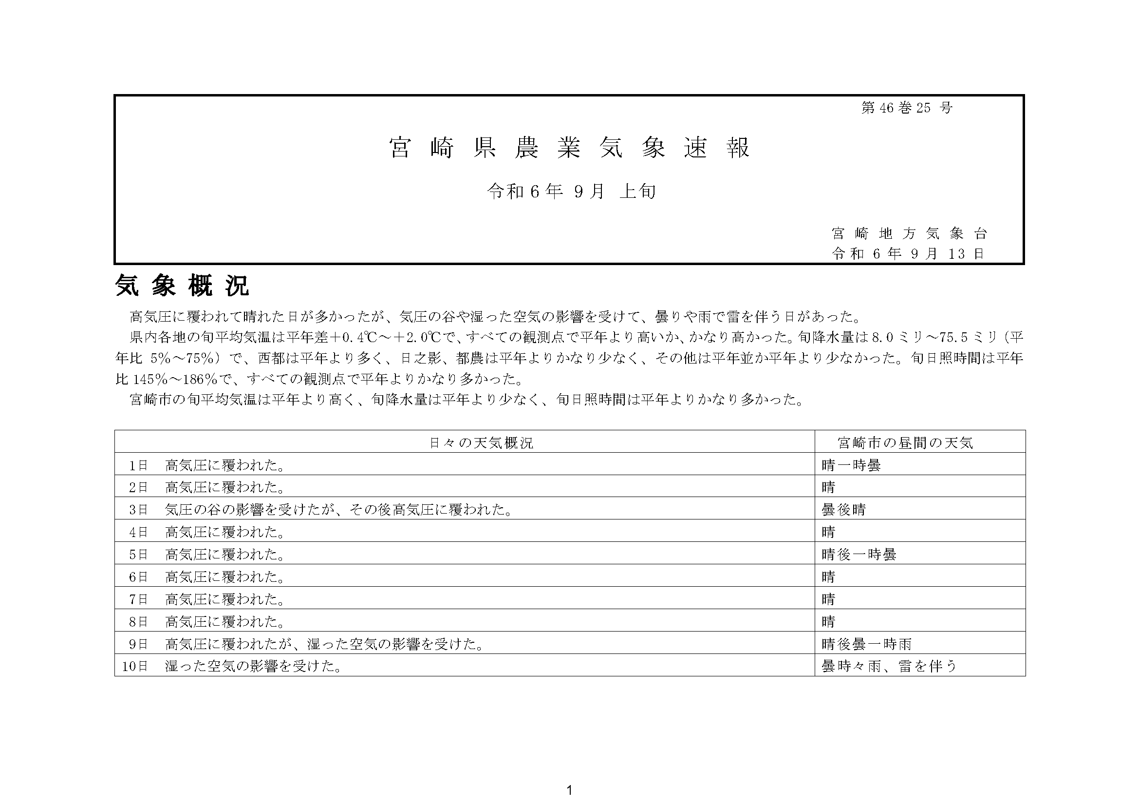 宮崎県農業気象速報令和6年9月上旬PDF