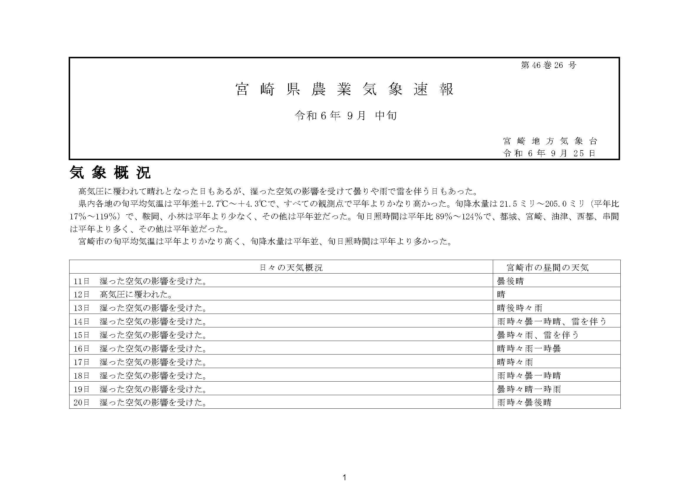 宮崎県農業気象速報令和6年7月中旬PDF