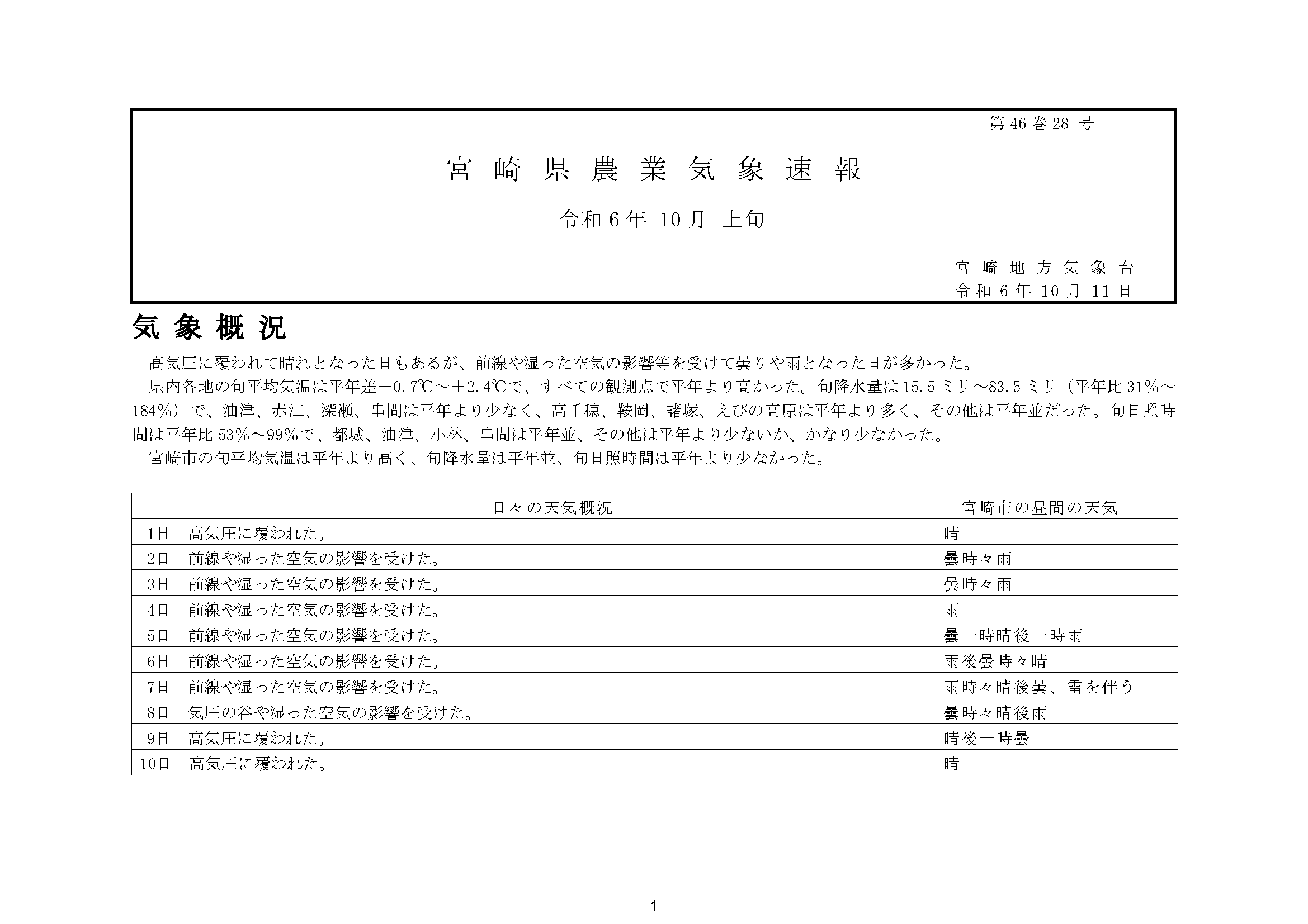 宮崎県農業気象速報令和6年10月上旬PDF