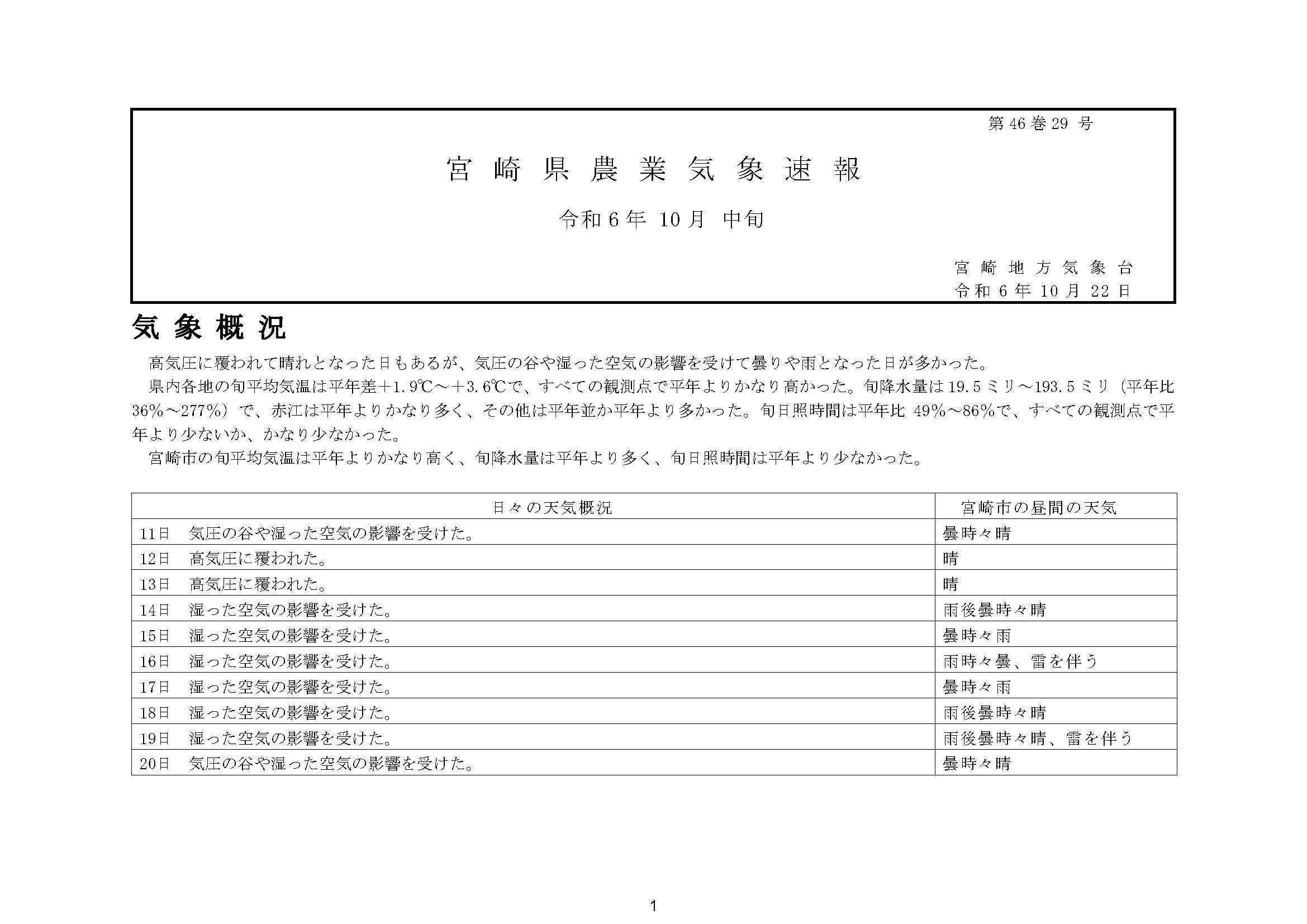 宮崎県農業気象速報令和6年10月中旬PDF