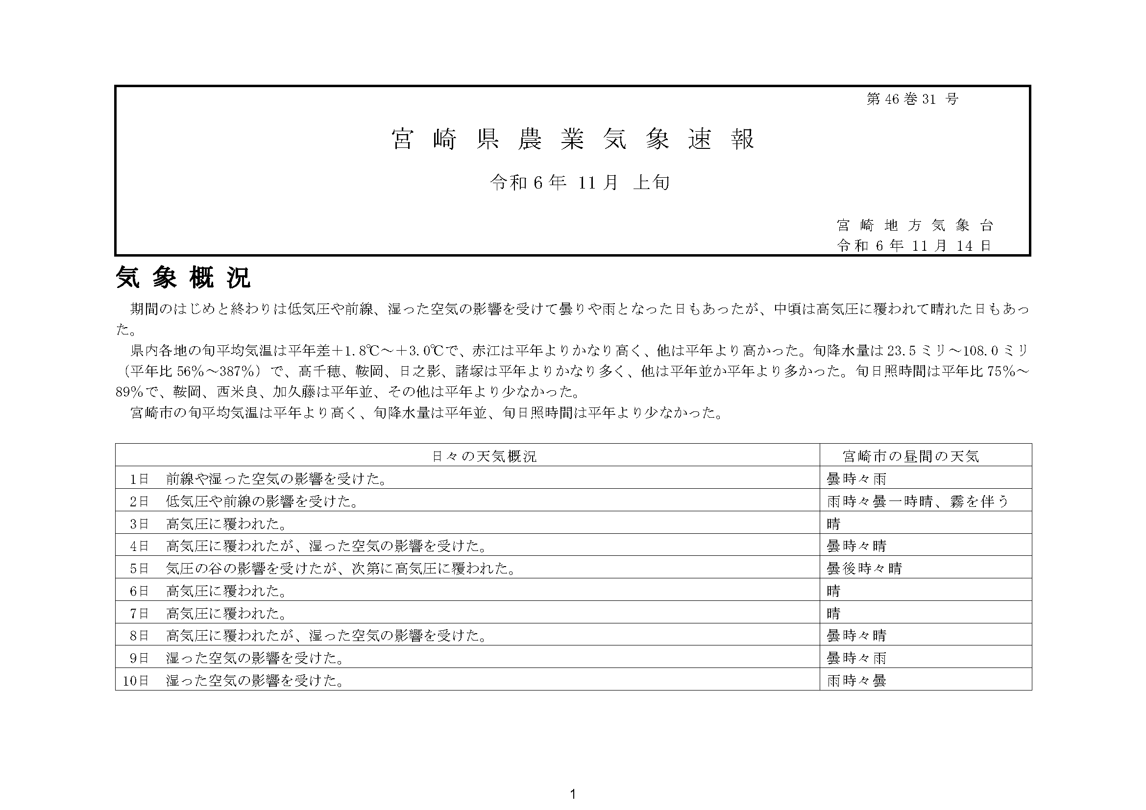 宮崎県農業気象速報令和6年11月上旬PDF