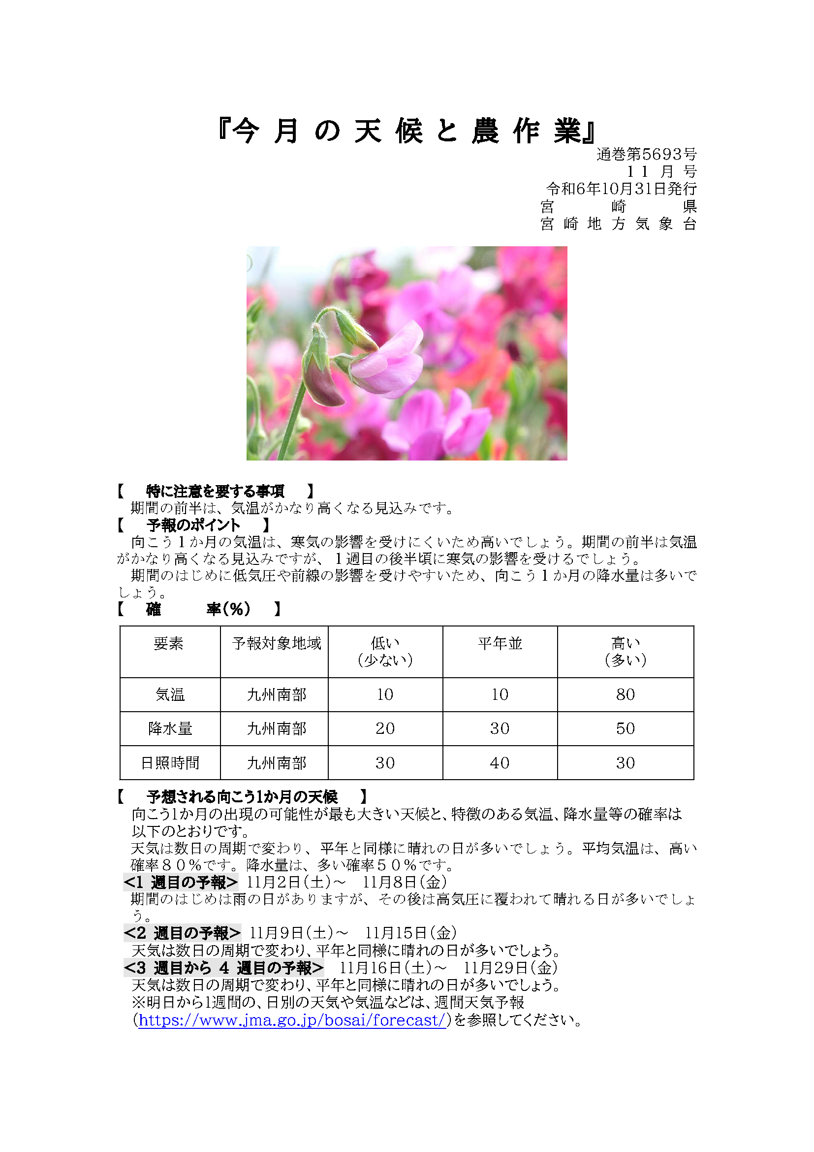 今月の天候と農作業2024年11月版