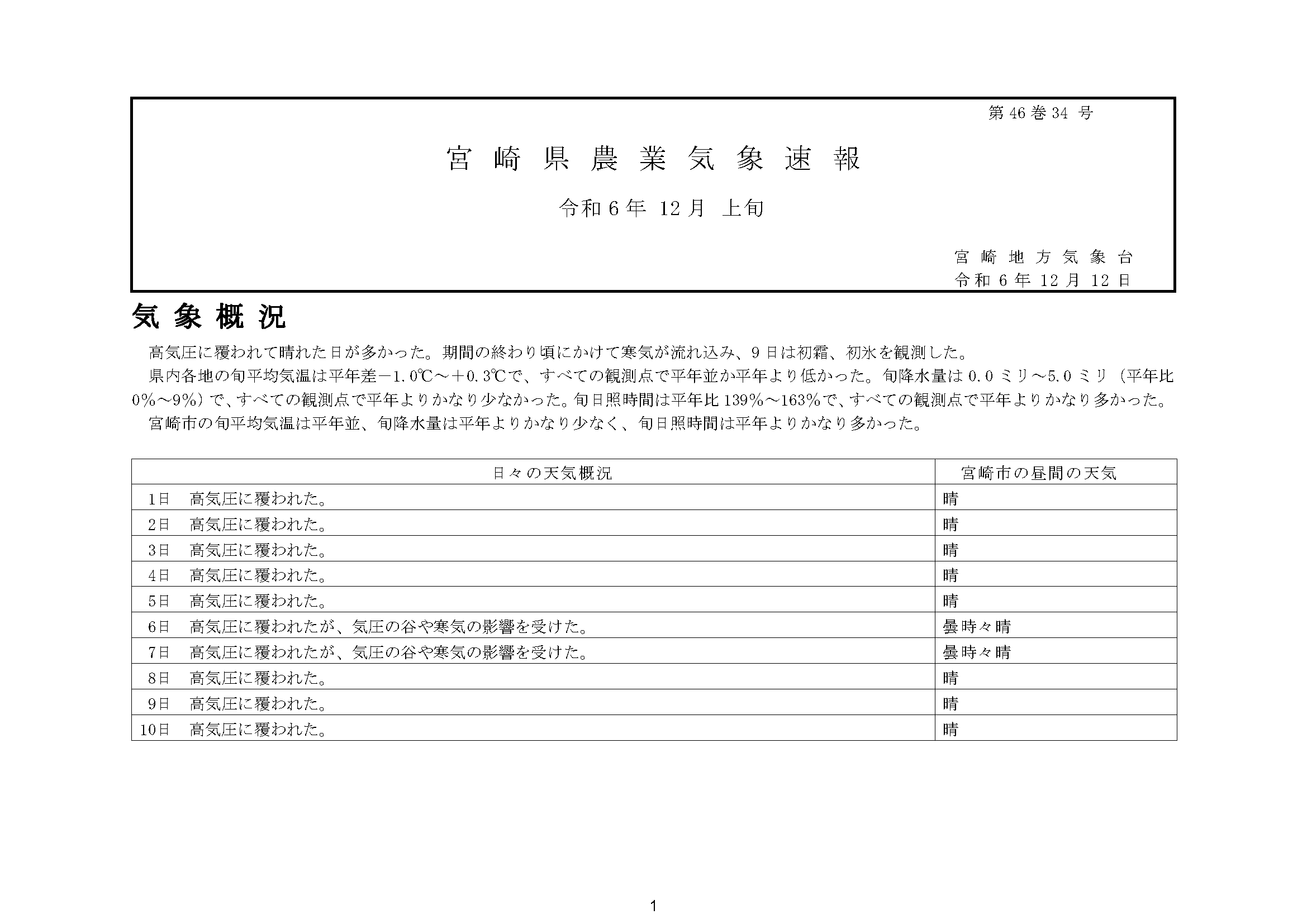 宮崎県農業気象速報令和6年12月上旬PDF