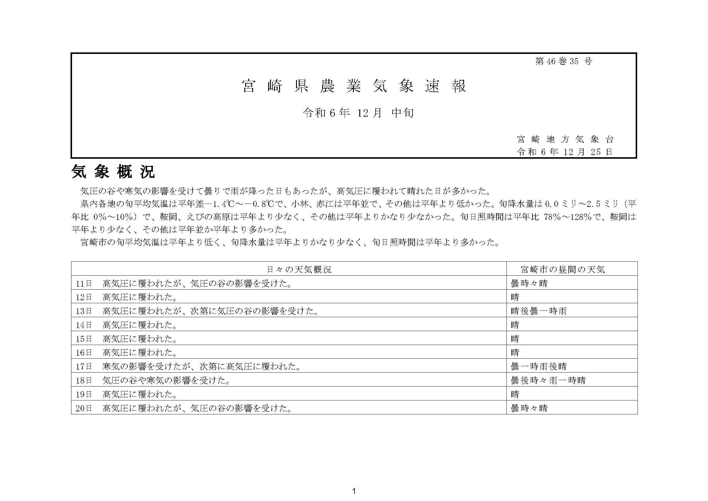 宮崎県農業気象速報令和6年12月中旬PDF